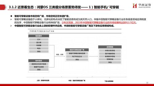 鴻蒙出鞘，劍指生態 華西證券視角下的計算機軟件研發新紀元