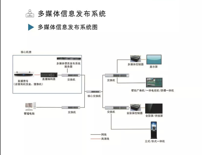 實力盤點 專注醫護通信，四川鴻視美達信息系統集成服務解析